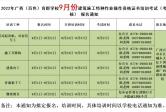2022年广西（百色）育群学校9月份建筑施工特种作业操作资格证书培训考试（考核）报名通知