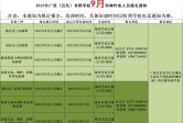 2022年广西（百色）育群学校9月特种作业人员报名通知