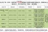 2022年广西（百色）育群学校7月份建筑施工特种作业操作资格证书、特种作业人员低压电工、焊工培训考试（考核）报名通知